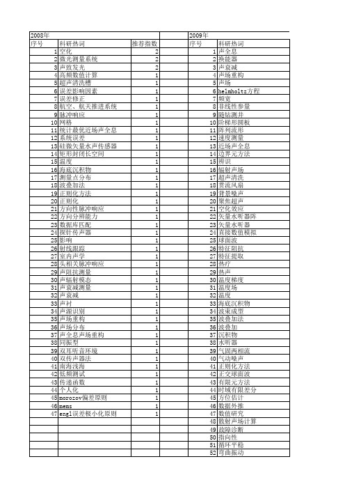 【国家自然科学基金】_声场测量_基金支持热词逐年推荐_【万方软件创新助手】_20140730