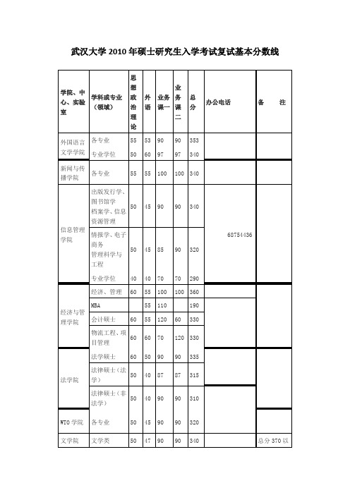 武汉大学2010年硕士研究生入学考试复试基本分数线