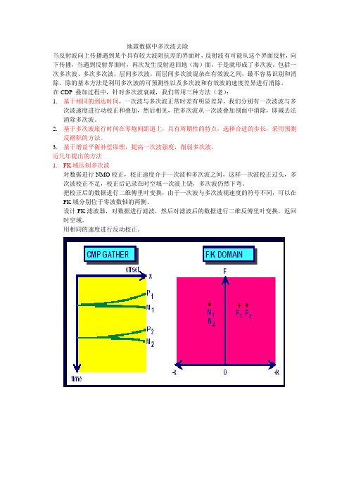 多次波去除