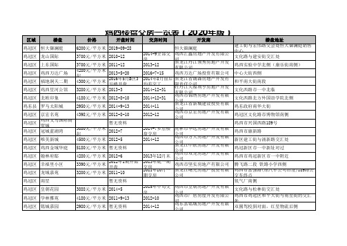 鸡西楼盘交房一览表(2020年版)