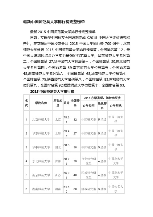 最新2015中国师范类大学排行榜完整榜单