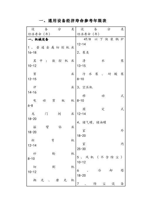 经济寿命年限