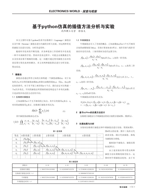 基于python仿真的插值方法分析与实验