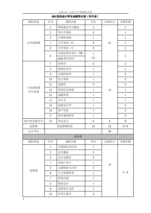 082批次会计学专业教学计划专升本