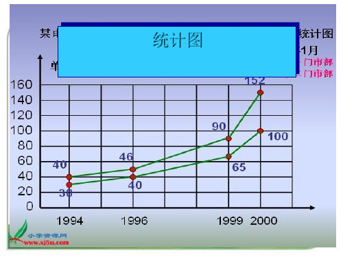 人教版《折线统计图》公开课课件7