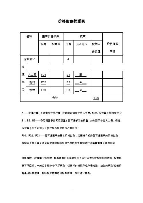 价格指数权重表