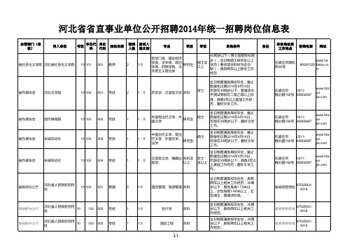 河北省省直事业单位公开招聘2014年 统一招聘 岗位信息表