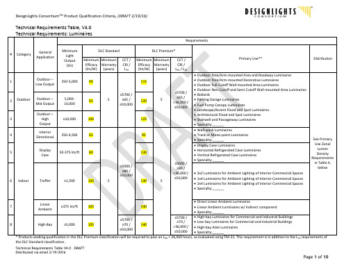 TRT_V40_FULLTABLE_Draft_highlights