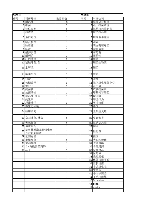 【国家自然科学基金】_耐药菌_基金支持热词逐年推荐_【万方软件创新助手】_20140729