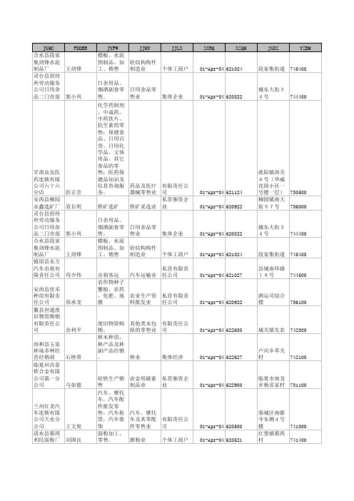 甘肃企业名录大全