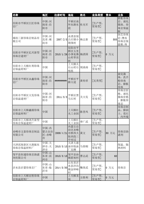 2019年全国珍珠岩行业企业名录2787家