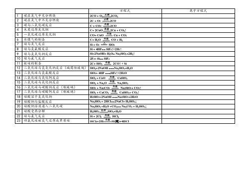 硅及其化合物方程式