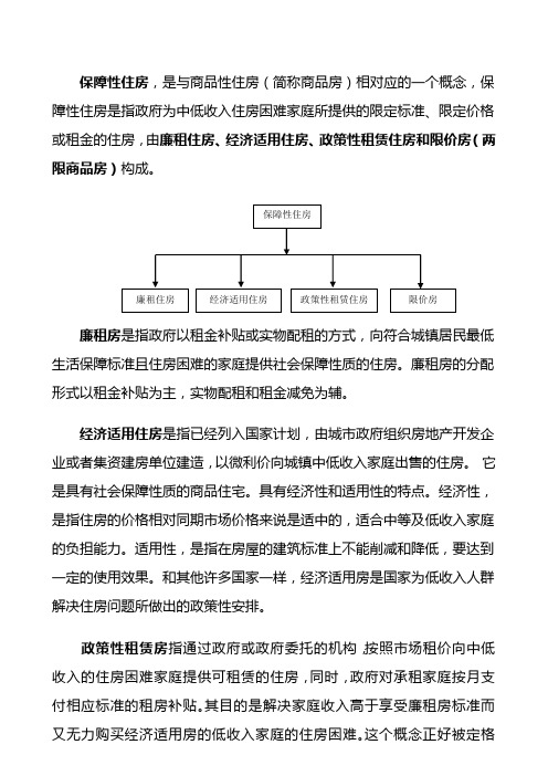 保障房概念和区别