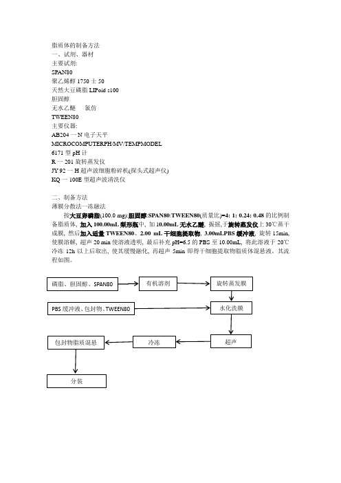 脂质体制备