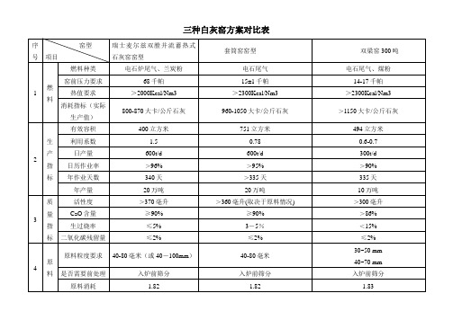 三种石灰窑型参数对比1