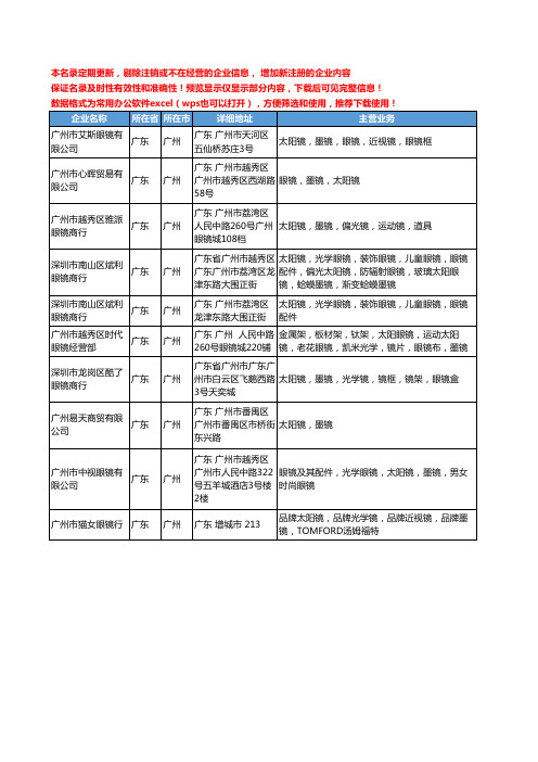 新版广东省广州太阳镜墨镜工商企业公司商家名录名单联系方式大全10家
