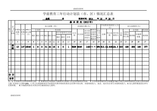 学前教育三年行动计划县(市、区)情况汇总表.doc