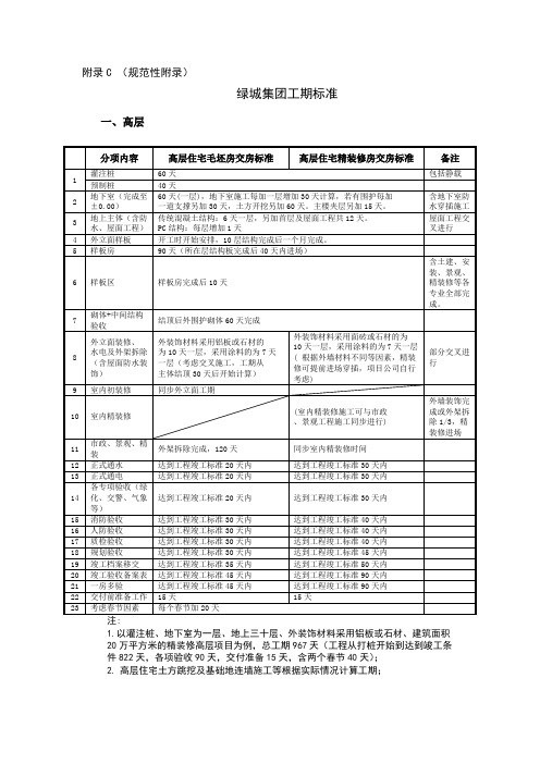 绿城标准工期