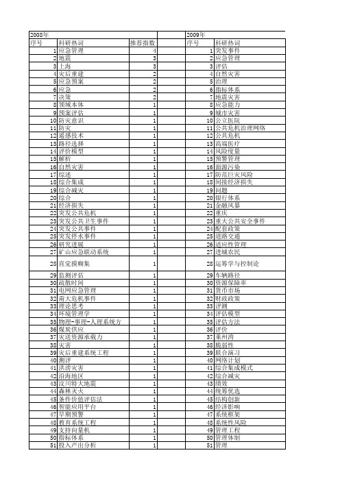 【国家自然科学基金】_应急管理体系_基金支持热词逐年推荐_【万方软件创新助手】_20140801