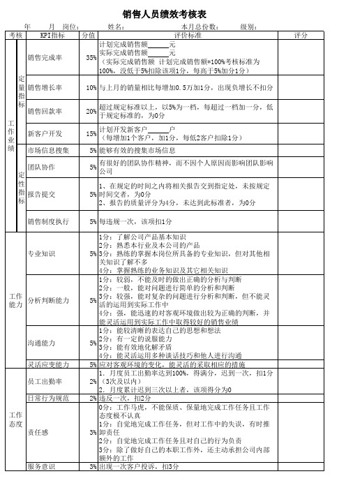 销售绩效考核表