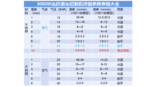 3000w光纤激光切割机参数表大全