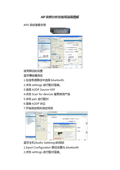 AP音频分析仪使用简易图解