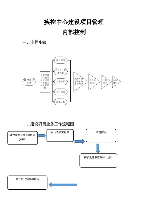 疾控中心建设项目管理内部控制