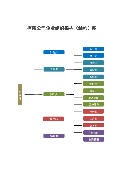 有限公司组织架构(结构)图