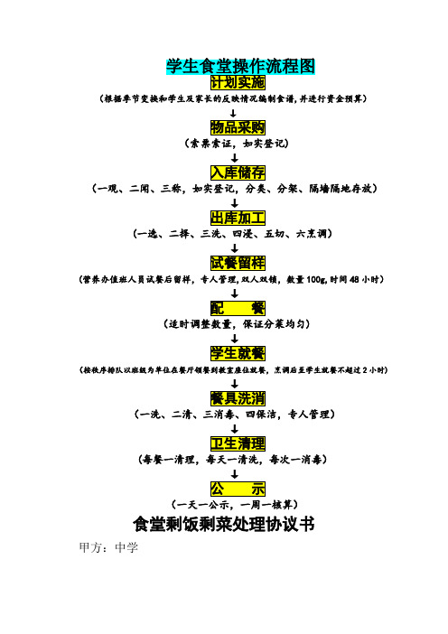 学生食堂操作流程图