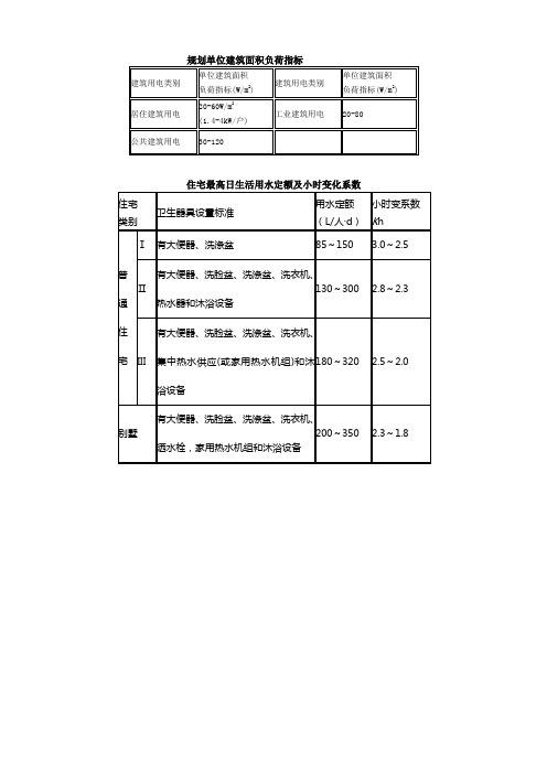 用水用电量