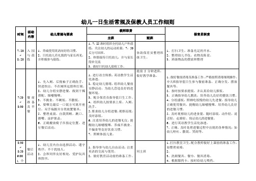 日托幼儿一日生活常规及保教人员工作细则教学文案