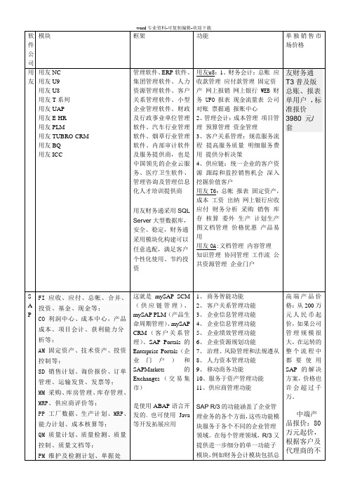 用友-SAP-金蝶的比较