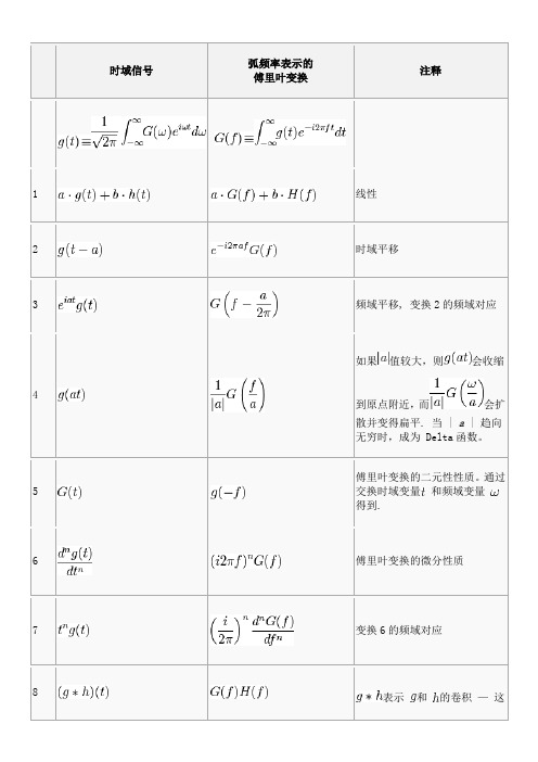 常用傅立叶变换表