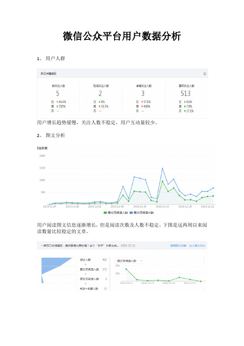 微信公众平台用户数据分析