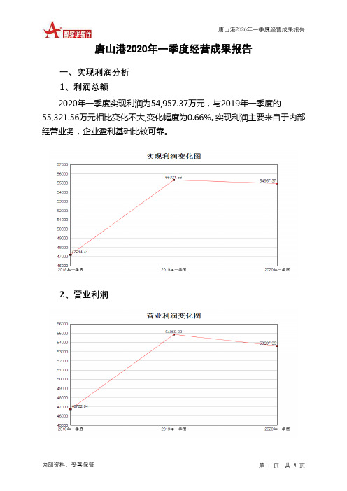 唐山港2020年一季度经营成果报告