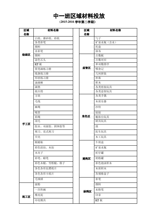 中一班区域材料投放登记表