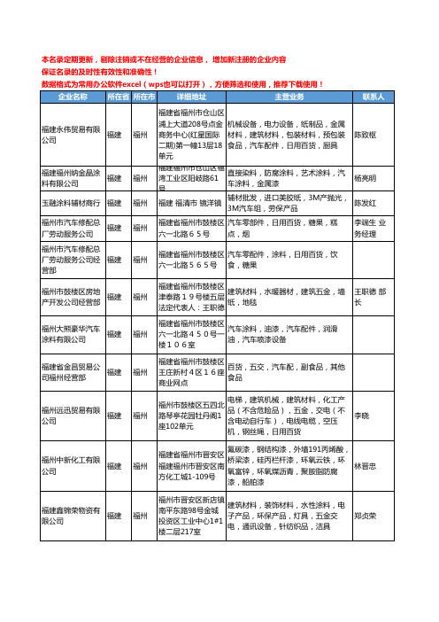 2020新版福建省汽车涂料工商企业公司名录名单黄页大全26家