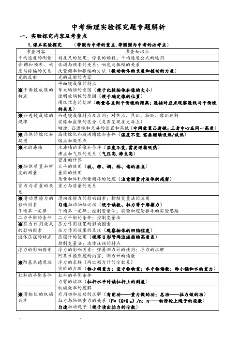 2017年中考物理实验探究题专题解析