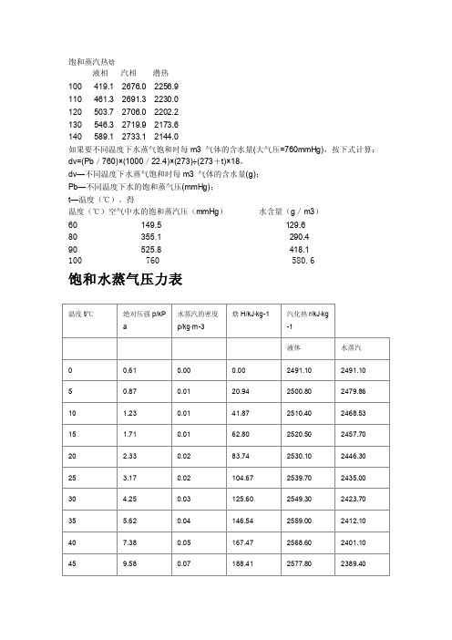 饱和蒸汽与压力对照表