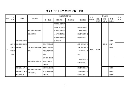 (综合处)2017年工作任务分解一览表