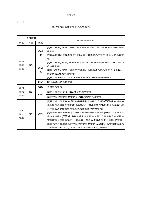 压力管道等级划分