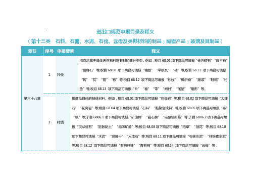 2023年进出口规范申报目录及释义 第十三类  石料、石膏、水泥、石棉、云母……