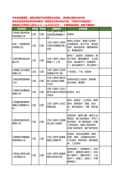 新版江苏省江阴铝型材工商企业公司商家名录名单联系方式大全102家