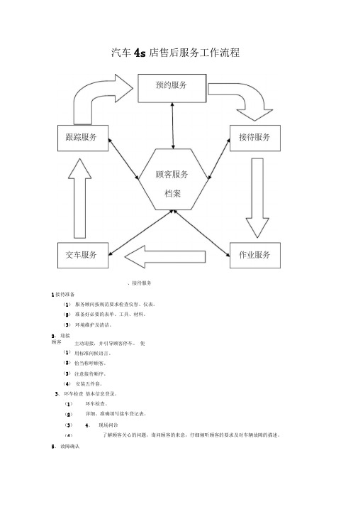 汽车4s店售后服务工作流程