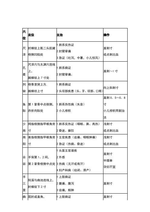 中医执业医师实践技能80个常用针灸穴位汇总