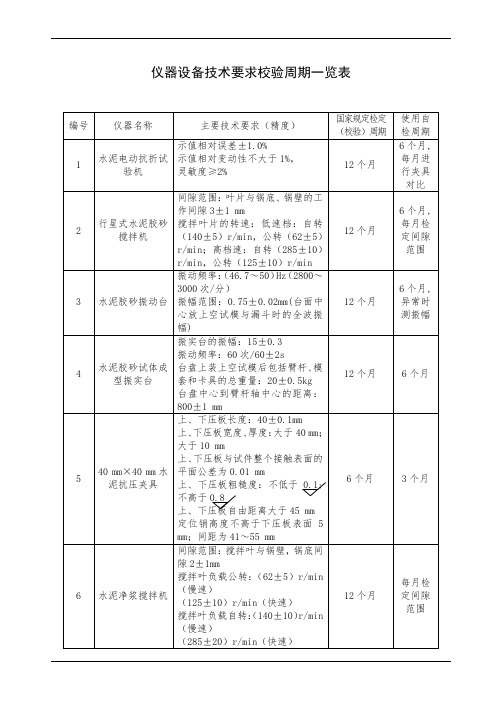 仪器设备技术要求校验周期一览表