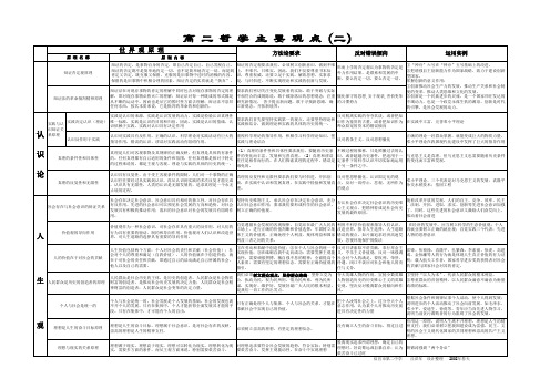 哲学主要原理表 (1)