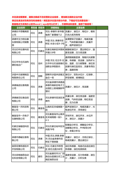 新版河北省液位工商企业公司商家名录名单联系方式大全177家