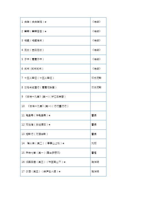 经典诵读200篇(篇目)