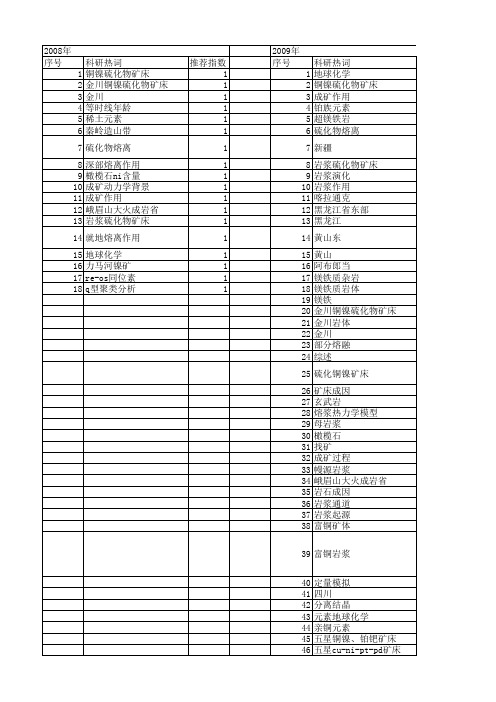 【国家自然科学基金】_硫化物熔离_基金支持热词逐年推荐_【万方软件创新助手】_20140729